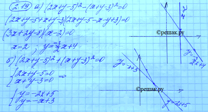 Изображение Упр.2.19 Старый учебник ГДЗ Мордковича 11 класс профильный уровень