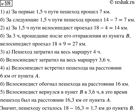 Изображение 519. Из пунктов А и В одновременно отправляются навстречу друг другу по шоссе пешеход и велосипедист. На рисунке 58 изображены графики движения велосипедиста (I) и...
