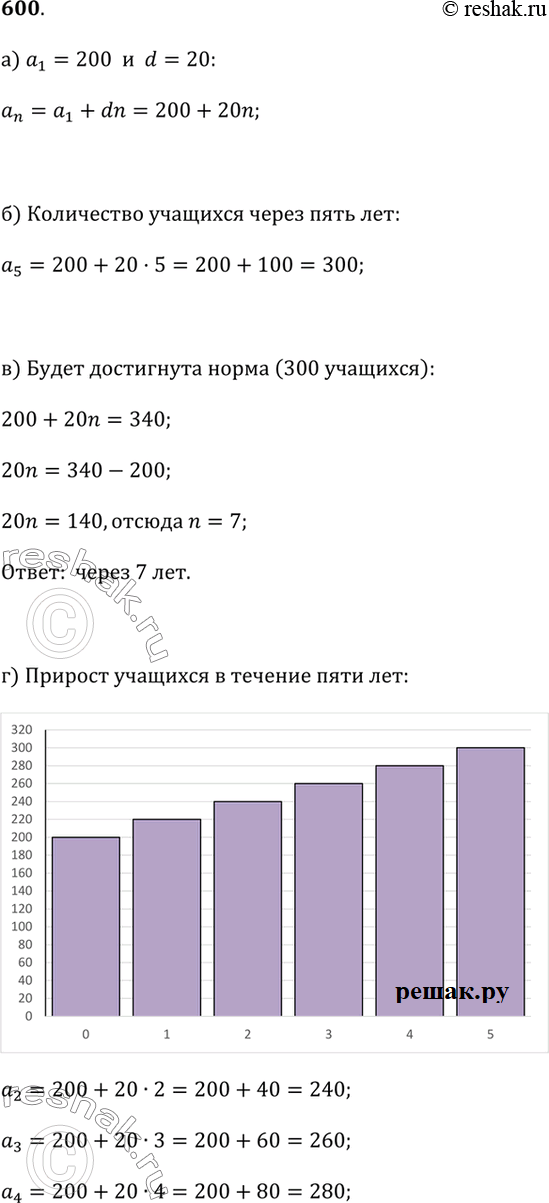 Изображение 600. В школе-новостройке сейчас учатся 200 учеников. Допустим, что каждый год число учащихся будет увеличиваться на 20 человек.а) Запишите формулу для вычисления числа...