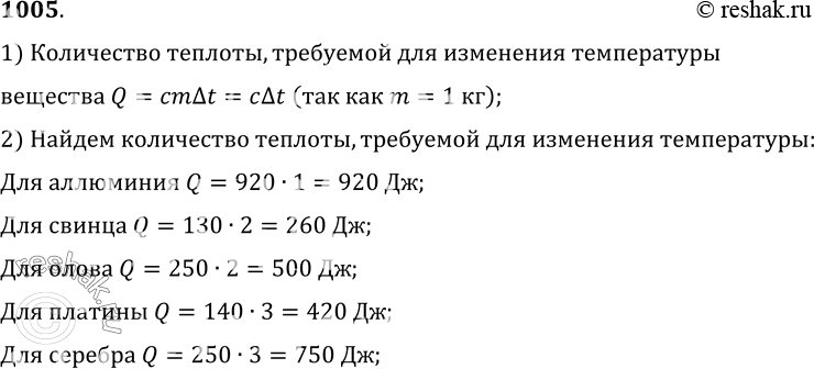 Изображение 1005.	Определите (устно), какое количество теплоты потребуется для изменения температуры алюминия на 1 °С; свинца на 2 °С; олова на 2 °С; платины на 3 °С; серебра на 3...