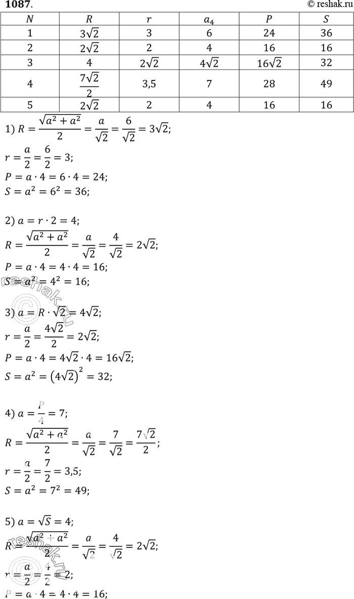 Изображение На рисунке 311, а изображён квадрат, вписанный в окружность радиуса R. Перечертите таблицу в тетрадь и заполните пустые...