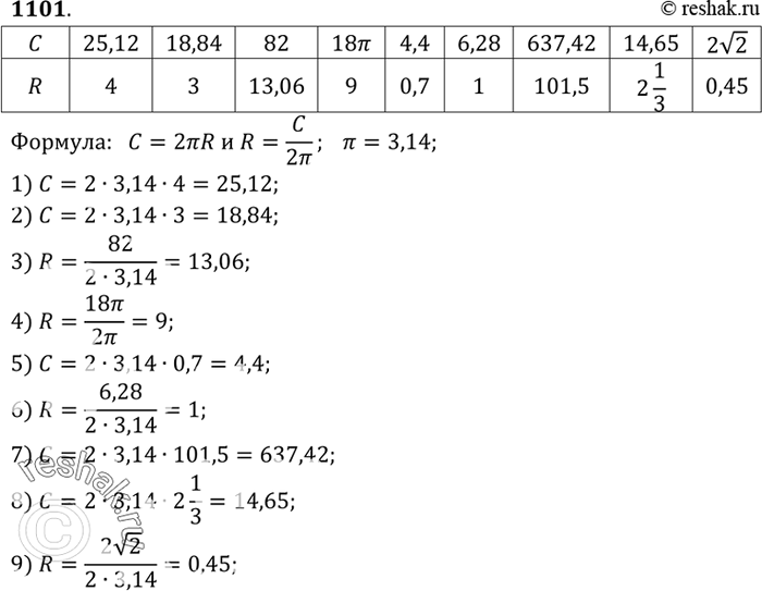 Изображение Перечертите таблицу и, используя формулу длины С окружности радиуса R, заполните пустые клетки таблицы. Воспользуйтесь значением пи =...