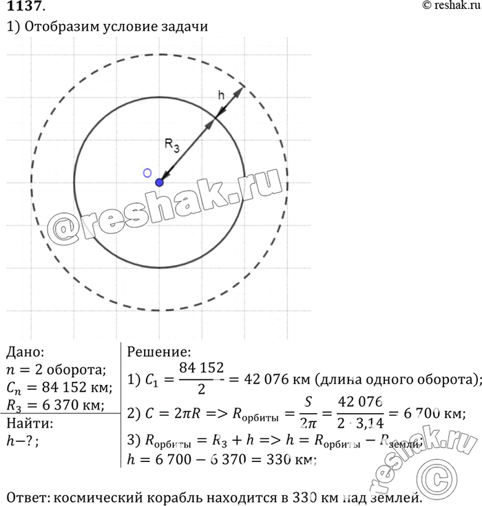Изображение За два оборота по круговой орбите вокруг Земли космический корабль проделал путь 84 152 км. На какой высоте над поверхностью Земли находится корабль, если радиус Земли...