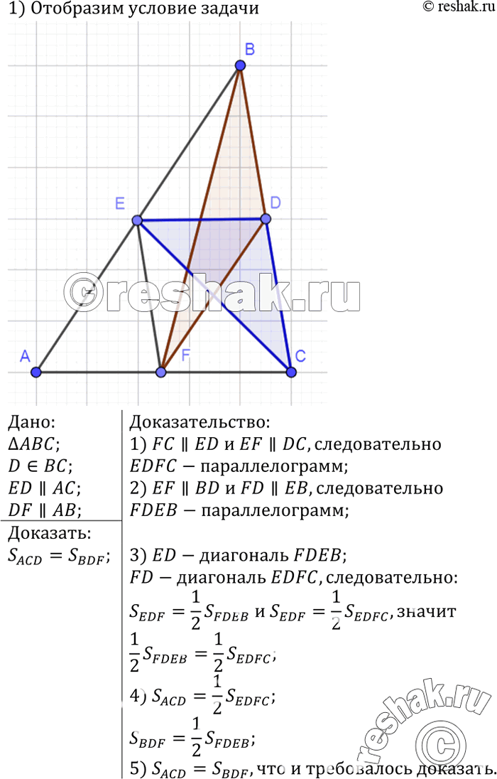 Изображение Через точку D, лежащую на стороне ВС треугольника ABC, проведены прямые, параллельные двум другим сторонам и пересекающие стороны АВ и АС соответственно в точках Е и F....