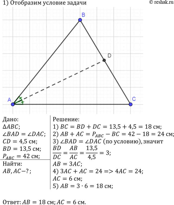 Изображение Биссектриса AD треугольника ABC делит сторону ВС на отрезки CD и BD, равные соответственно 4,5 см и 13,5 см. Найдите АВ и АС, если периметр треугольника ABC равен 42...