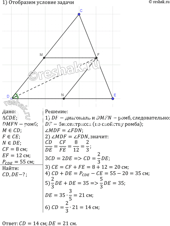 Изображение Периметр треугольника CDE равен 55 см. В этот треугольник вписан ромб DMFN так, что вершины М, F и N лежат соответственно на сторонах CD, СЕ и DE. Найдите стороны CD и...