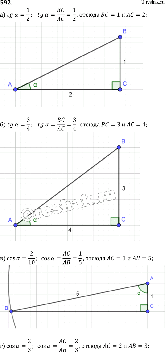 Изображение Постройте угол а, если: a) tga =1/2; б) tga =3/4; в) cos a = 0,2;  г) cos a =2/3; д) sin a =1/2; e) sin a =...