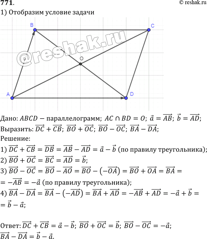 Изображение Диагонали параллелограмма ABCD пересекаются в точке О. Выразите через векторы а = АВ и b = AD векторы: DC + CB, ВО + ОС, ВО - ОС, ВА -...