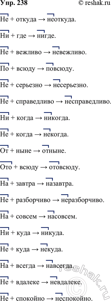 Изображение 238.  Докажите, что данные наречия образованы приставочным способом.Образец записи:не + мало -> немало.Неоткуда, нигде, невежливо, повсюду, несерьёзно,...