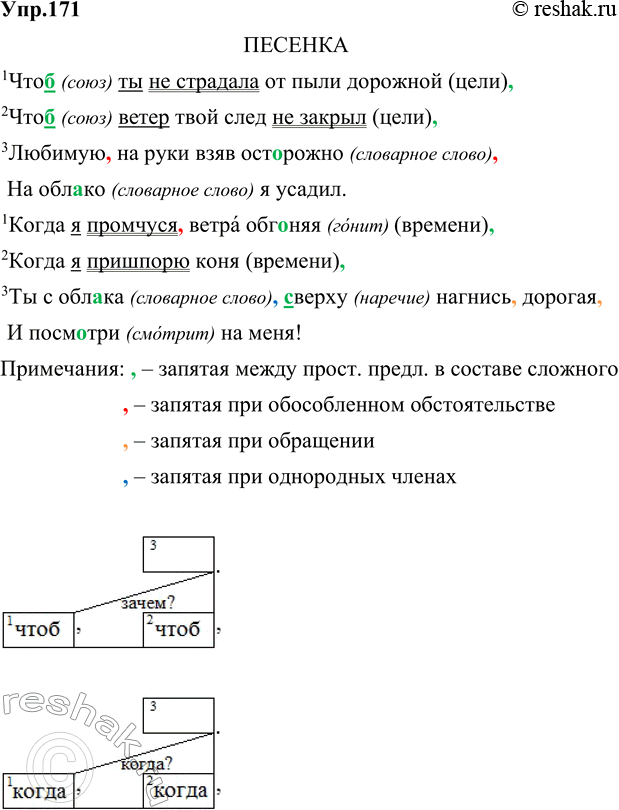 Изображение 171. Прочитайте отрывок из стихотворения М. Светлова. Спишите, расставляя пропущенные запятые. Подчеркните грамматические основы в придаточных предложениях. Определите...
