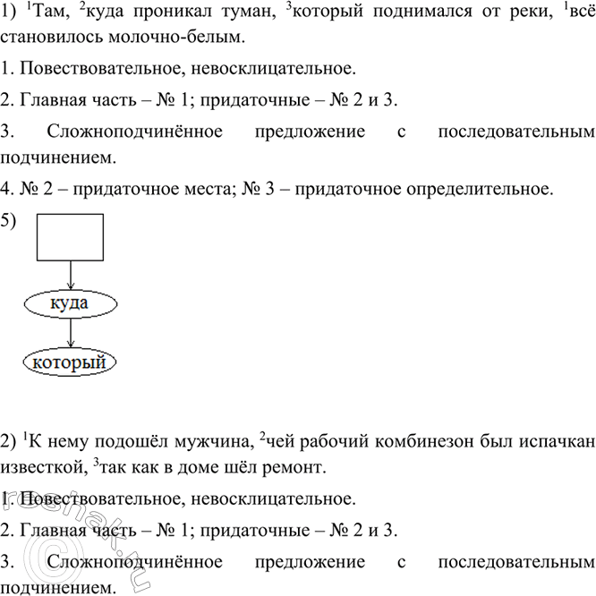 Изображение 252 Придумайте и запишите сложноподчинённые предложения по данным схемам. Охарактеризуйте синтаксические признаки этих...